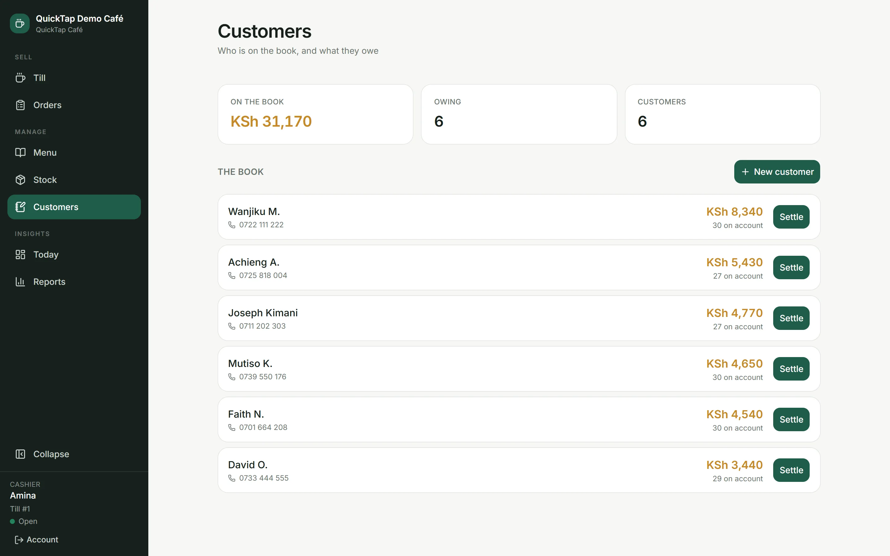 The credit book: KSh 31,170 owed across six regulars, each listed with their phone number, what they owe and how many orders it covers, from Wanjiku M. at KSh 8,340 down to David O. at KSh 3,440, with a Settle button on every row